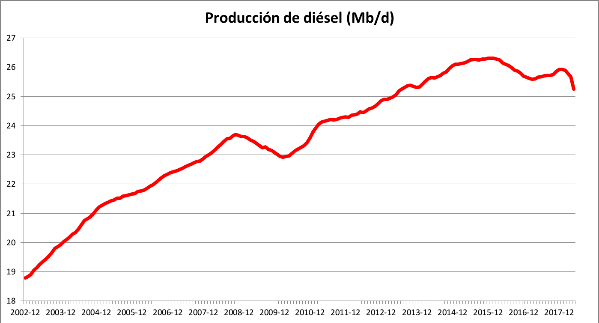Tappra galler & Peak diesel