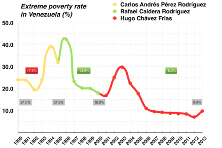 Varför håller Venezuelas ekonomi på att gå under?