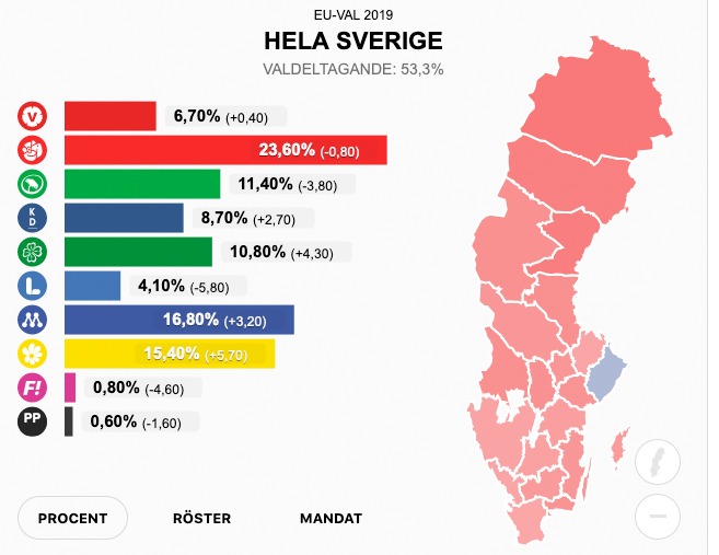 Stora regionala skillnader i EU-valet.