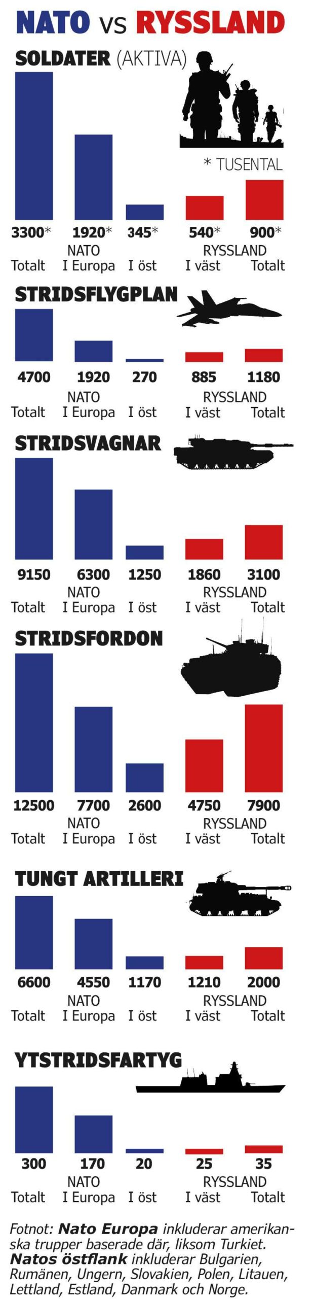 Natos arméer behöver skydd