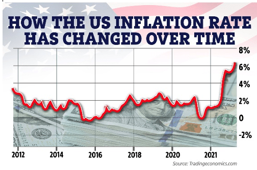 Den ekonomiska utvecklingsvägen i USA